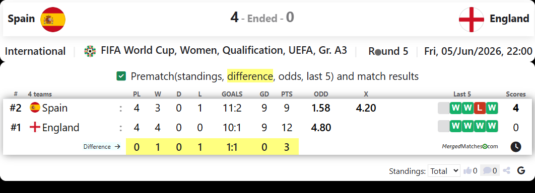 Spain Vs England screenshot