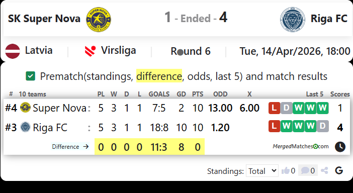 SK Super Nova Vs Riga FC screenshot