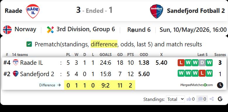 Raade IL Vs Sandefjord Fotball 2 screenshot
