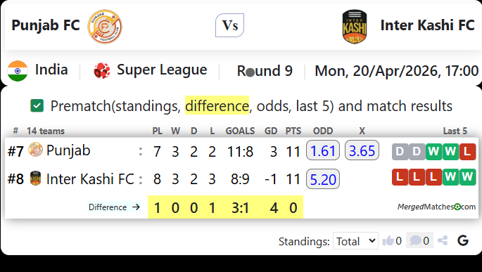 Punjab FC Vs Inter Kashi FC screenshot