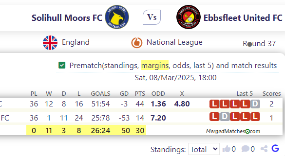 Solihull Moors FC Vs Ebbsfleet United FC screenshot