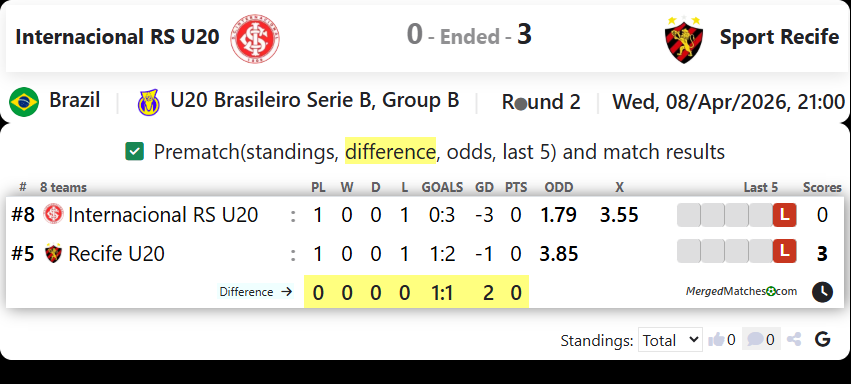 Internacional RS U20 Vs Sport Recife screenshot