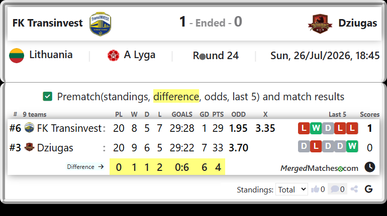 FK Transinvest Vs Dziugas screenshot
