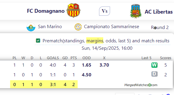 FC Domagnano Vs AC Libertas screenshot