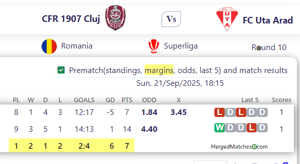 CFR 1907 Cluj Vs FC Uta Arad screenshot