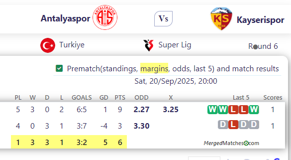 Antalyaspor Vs Kayserispor screenshot