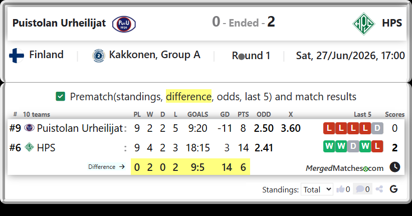 Puistolan Urheilijat Vs HPS screenshot