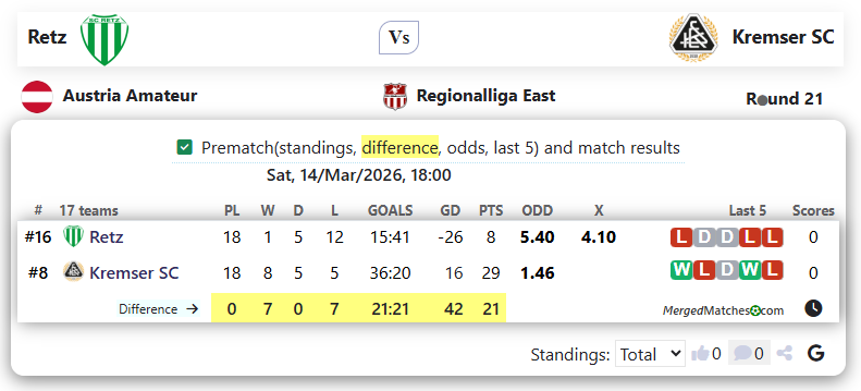 Retz Vs Kremser SC screenshot