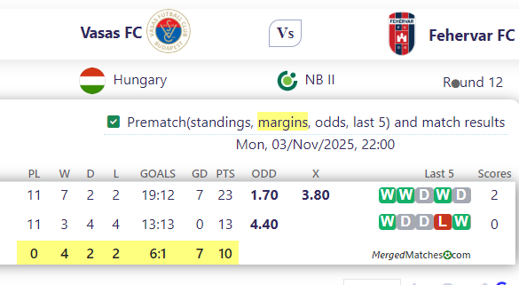 Vasas FC Vs Fehervar FC screenshot