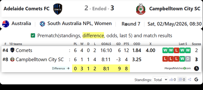 Adelaide Comets FC Vs Campbelltown City SC screenshot