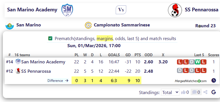 San Marino Academy Vs SS Pennarossa screenshot