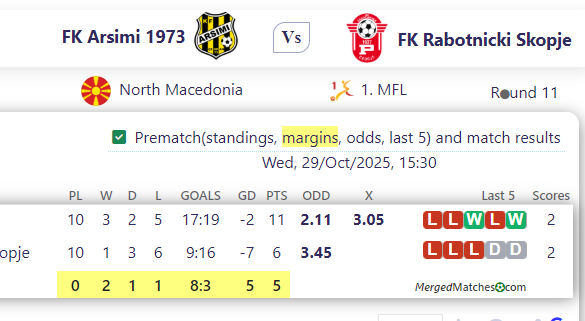 FK Arsimi 1973 Vs FK Rabotnicki Skopje screenshot