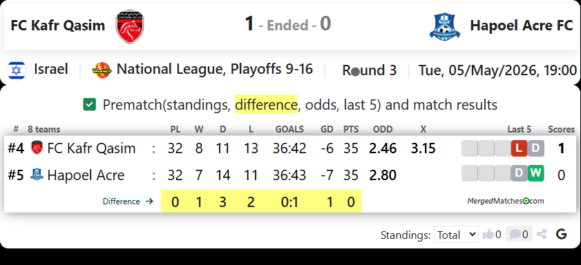 FC Kafr Qasim Vs Hapoel Acre FC screenshot