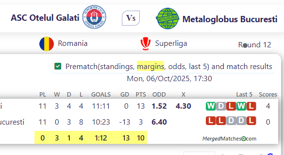 ASC Otelul Galati Vs Metaloglobus Bucuresti screenshot