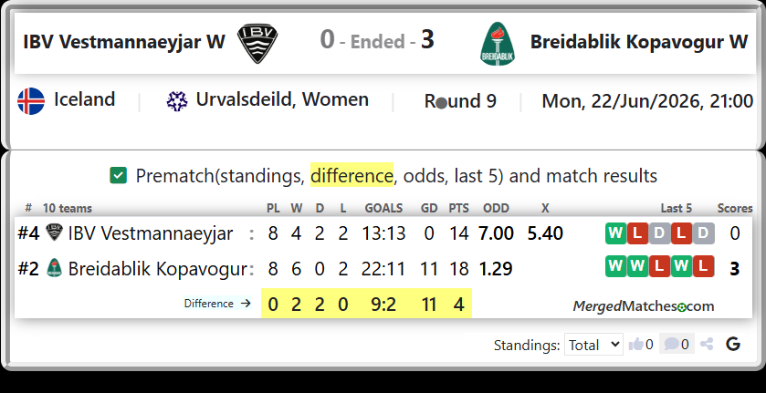 IBV Vestmannaeyjar Vs Breidablik Kopavogur screenshot