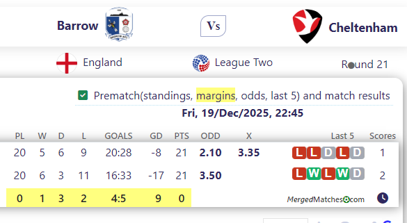 Barrow Vs Cheltenham screenshot