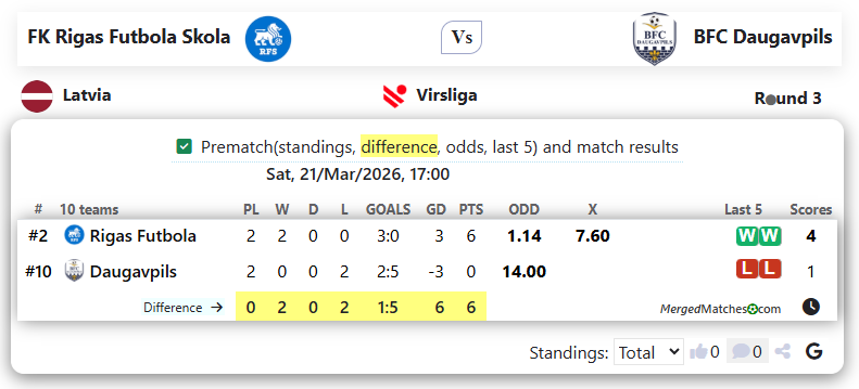 FK Rigas Futbola Skola Vs BFC Daugavpils screenshot