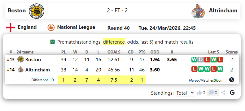Boston Vs Altrincham screenshot
