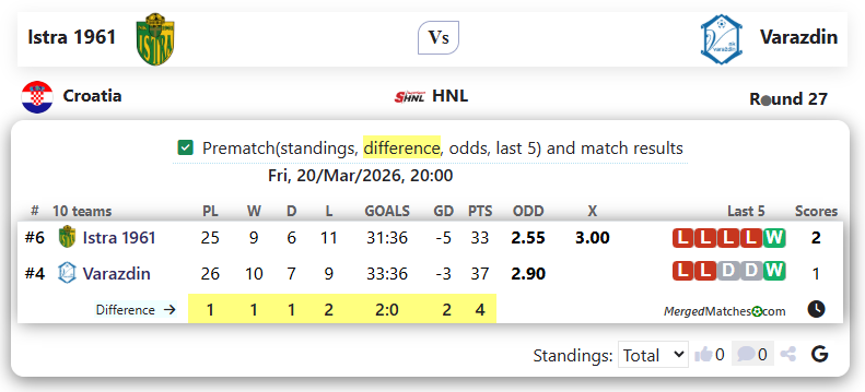 NK Istra 1961 Vs NK Varazdin screenshot