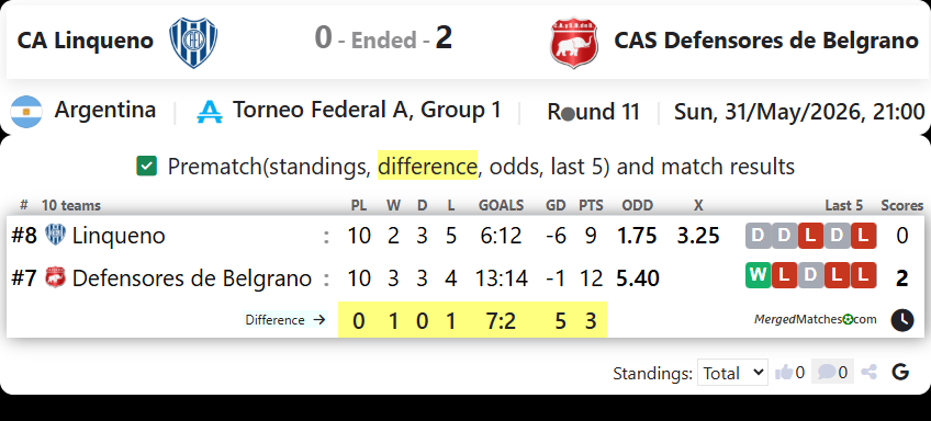 CA Linqueno Vs CAS Defensores de Belgrano screenshot