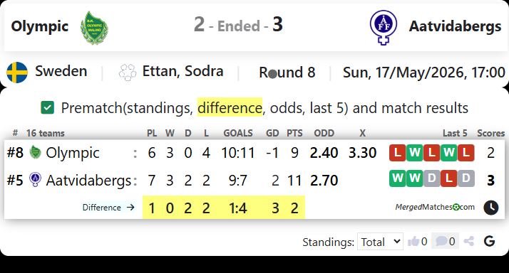 Olympic Vs Aatvidabergs screenshot