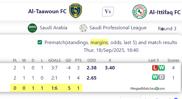 Al-Taawoun FC Vs Al-Ittifaq FC screenshot