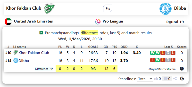 Khor Fakkan Club Vs Dibba screenshot