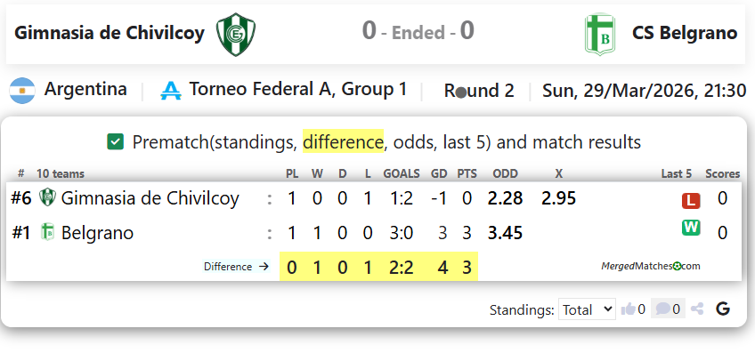 Gimnasia de Chivilcoy Vs CS Belgrano screenshot