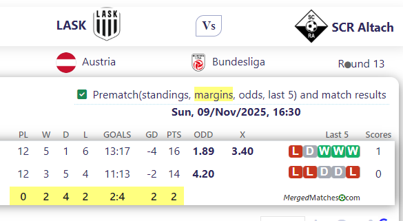 LASK Vs SCR Altach screenshot