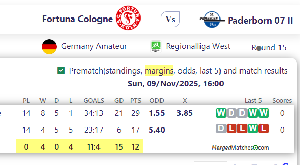 Fortuna Cologne Vs Paderborn 07 II screenshot