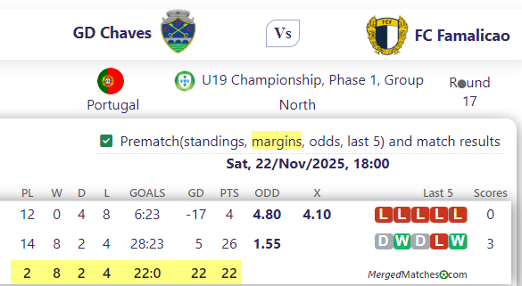 Chaves Vs FC Famalicao screenshot