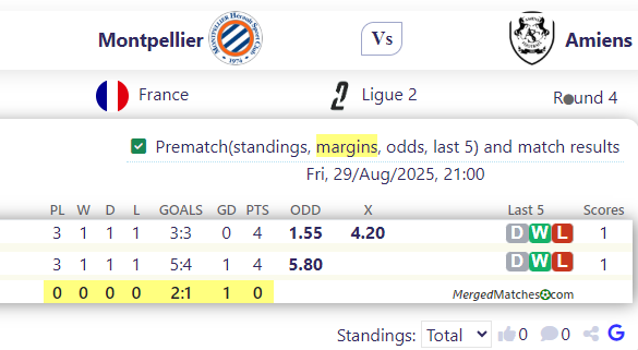 Montpellier Vs Amiens screenshot