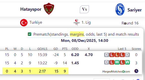 Hatayspor Vs Sariyer screenshot