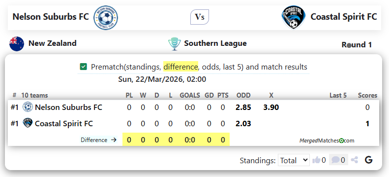 Nelson Suburbs FC Vs Coastal Spirit FC screenshot