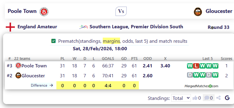 Poole Town Vs Gloucester screenshot
