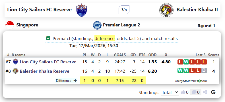 Lion City Sailors FC Reserve Vs Balestier Khalsa II screenshot