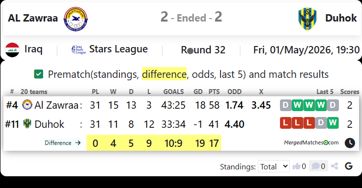 AL Zawraa Vs Duhok screenshot
