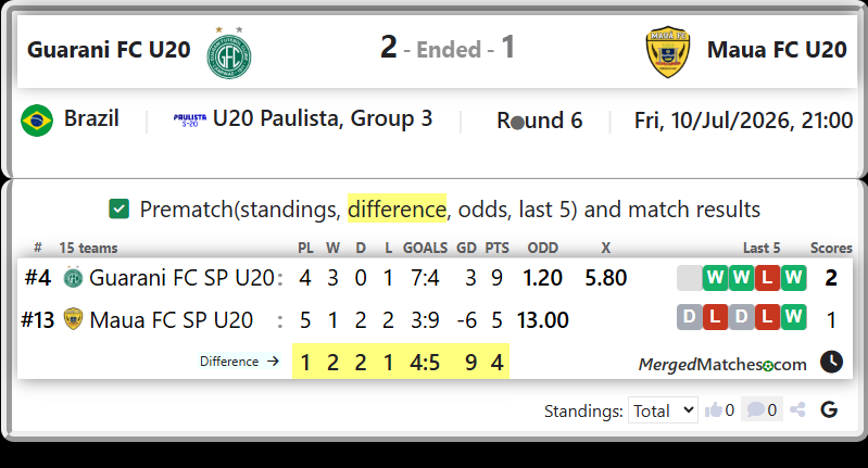 Guarani FC SP U20 Vs Maua FC SP U20 screenshot