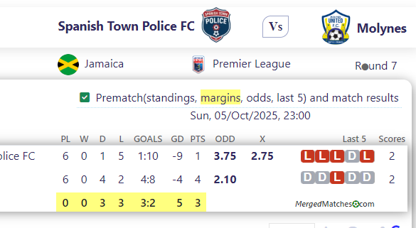 Spanish Town Police FC Vs Molynes screenshot