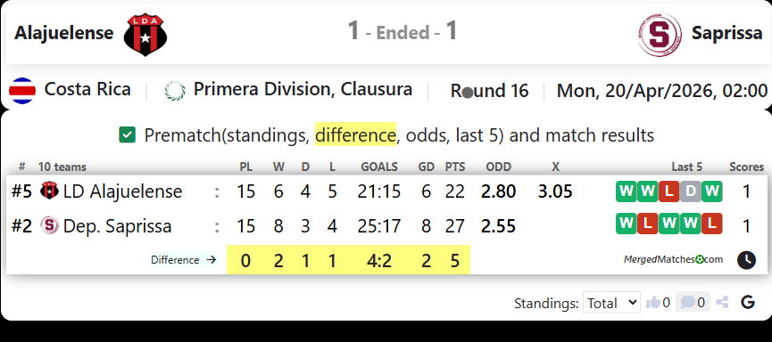 Alajuelense Vs Saprissa screenshot