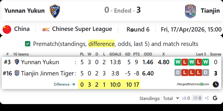 Yunnan Yukun Vs Tianjin screenshot