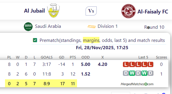 Al Jubail Vs Al-Faisaly FC screenshot