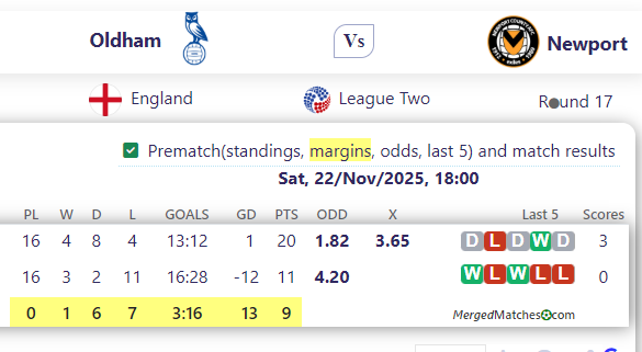 Oldham Vs Newport screenshot