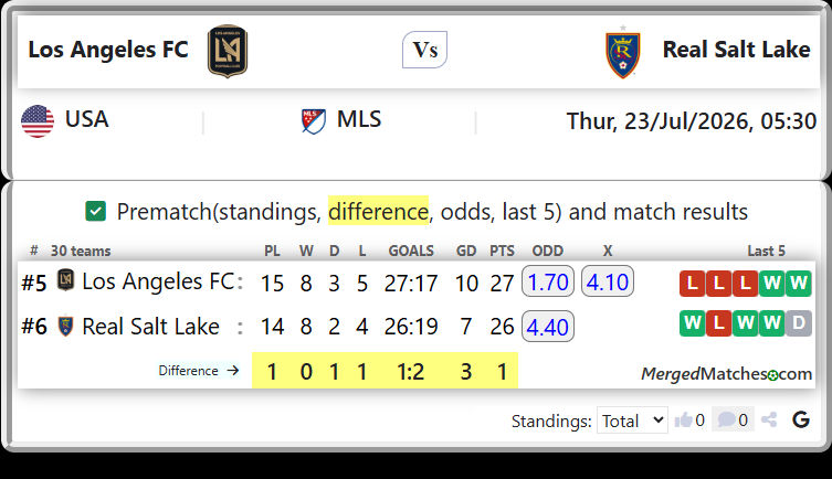 Los Angeles FC Vs Real Salt Lake screenshot
