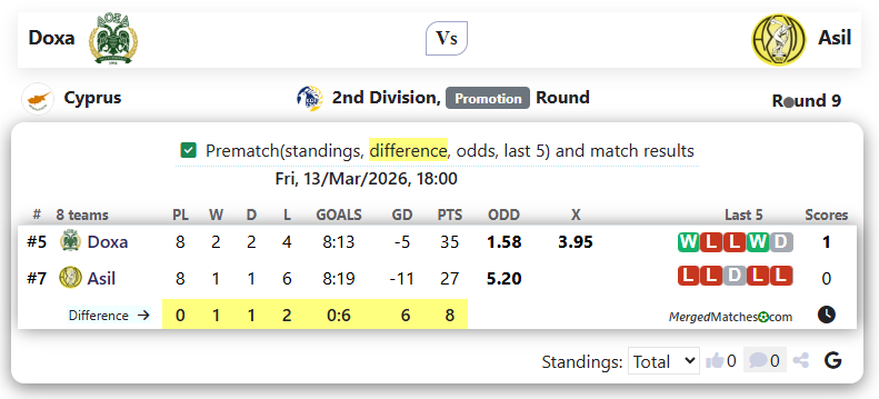 Doxa Vs Asil screenshot