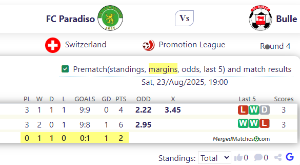 FC Paradiso Vs Bulle screenshot