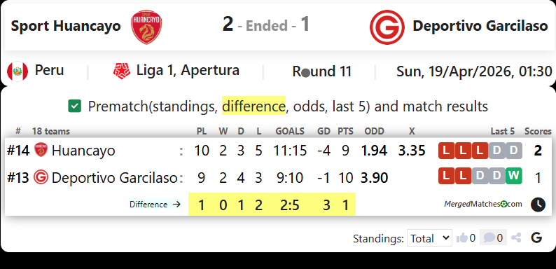 Sport Huancayo Vs Deportivo Garcilaso screenshot