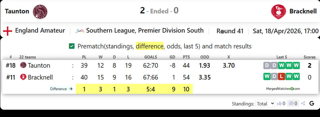 Taunton Vs Bracknell screenshot