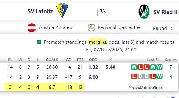 SV Lafnitz Vs SV Ried II screenshot