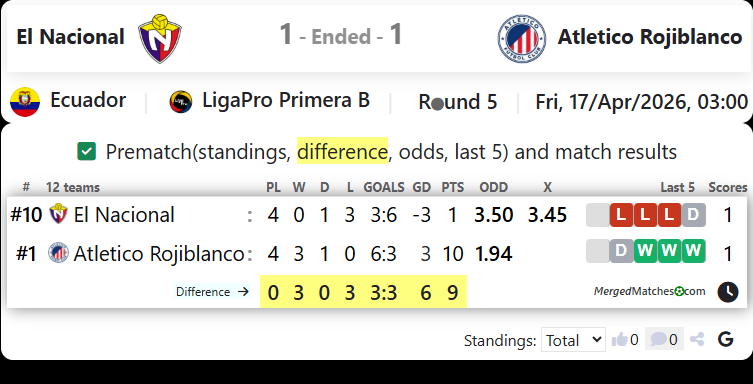El Nacional Vs Atletico Rojiblanco screenshot